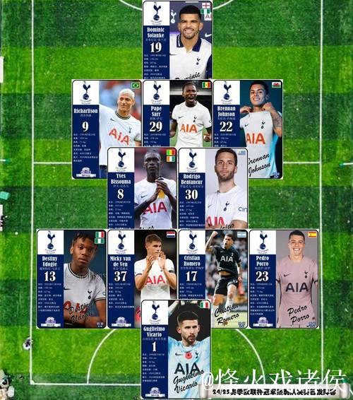 特尔替换索兰克进入热刺本轮欧冠阵容名单 特尔替换索兰克进入热刺本轮欧冠阵容名单