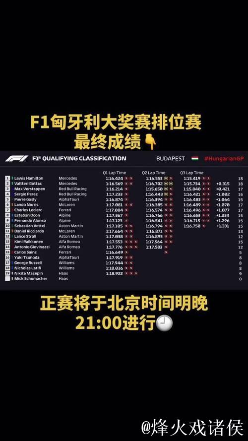 F1匈牙利大奖赛排位赛与正赛网络直播
